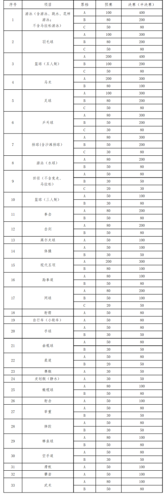 十四运会体育比赛门票销售全面启动 价格表公布 最低20元