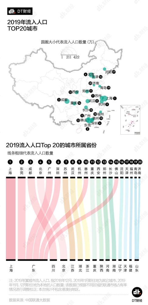 在城市人口_大型租赁社区的发展潜力与进程(3)