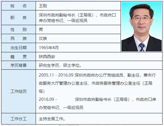 韩立清任深圳市交通运输管理局(市港务管理局)党组书记