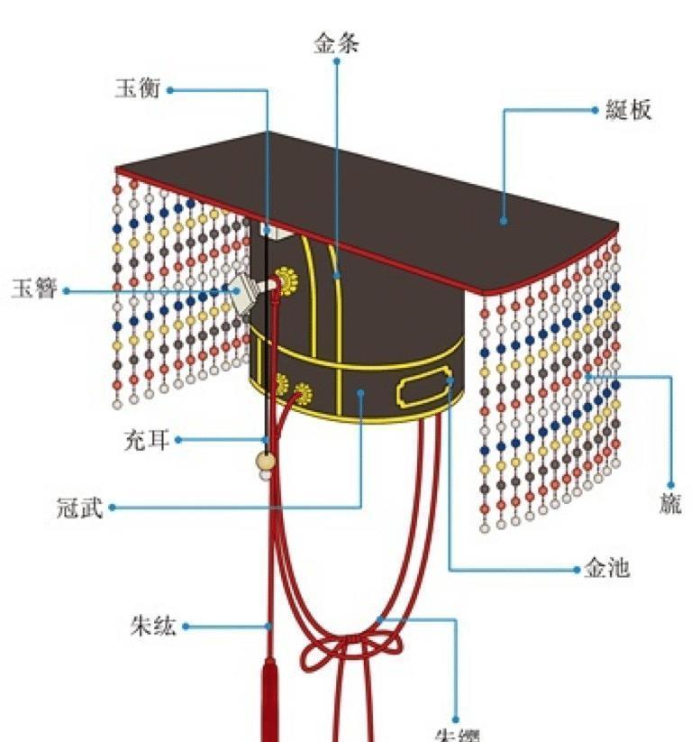 据《周礼》记载"天子之冕十二旒,诸侯九,上大夫七,下大夫五.