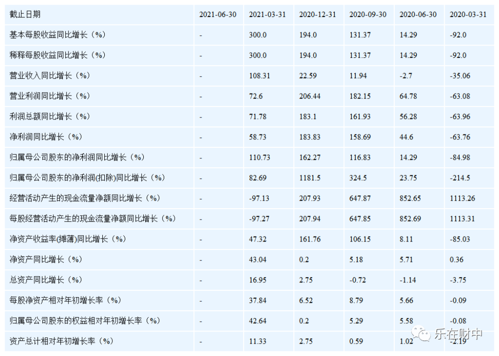 比亚迪:2021年7月产销快报 2021-07-10 比亚迪:关于公司董事减持股份