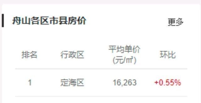 丽水2021gdp_2021年GDP增速有望冲击9 刺激政策或温和退出(3)