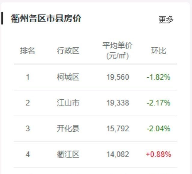 福建2021年上半年gdp_吉林长春与福建厦门的2021年上半年GDP谁更高(2)