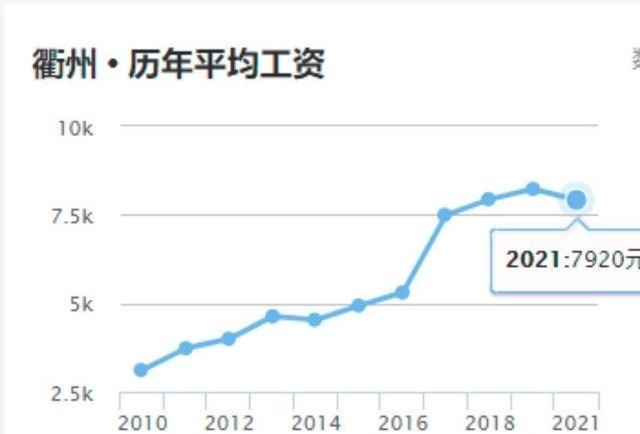 2021年湖州市GDP_速看 浙江11市GDP排名出炉 平均工资和房价也给你整理好了(2)