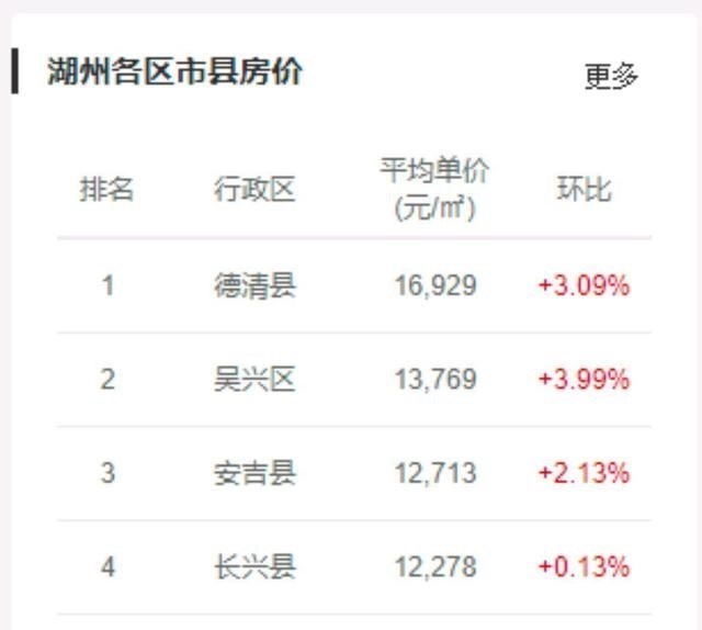 无锡各区2021上半年gdp_无锡上半年各区域GDP大曝光 最富有的竟是......(3)