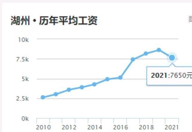 湖州的gdp排名_毛笔的故乡湖州2019年GDP出炉,浙江省内排名第几(3)
