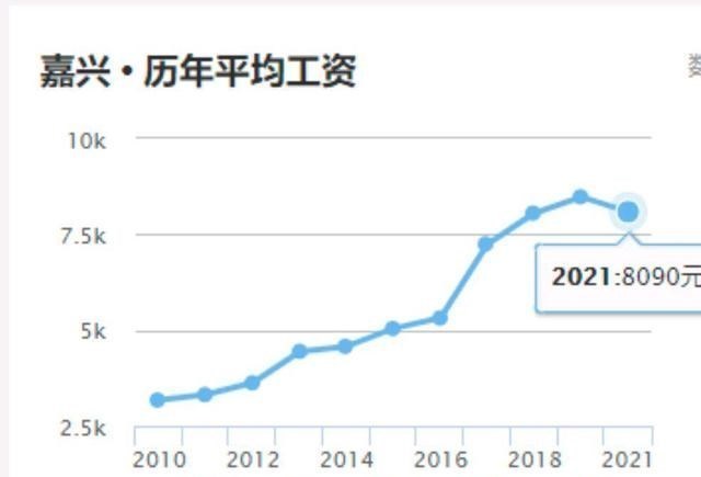 绍兴2021的gdp_绍兴上市公司研究 历史文化名城的向左和向右