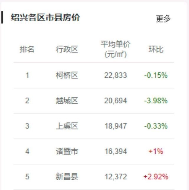 绍兴2021的gdp_绍兴上市公司研究 历史文化名城的向左和向右(2)