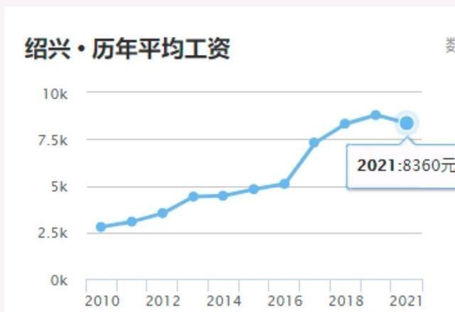 温州2021年gdp_浙江省城市2021年前3季度GDP,杭州温州较缓 宁波绍兴嘉兴高增长