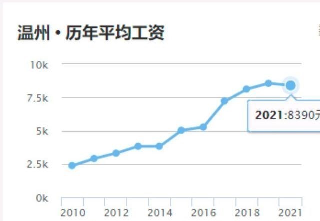 为什么宁波gdp比浙江发达_浙江宁波,一座非常美的城市,经济发达dy(3)