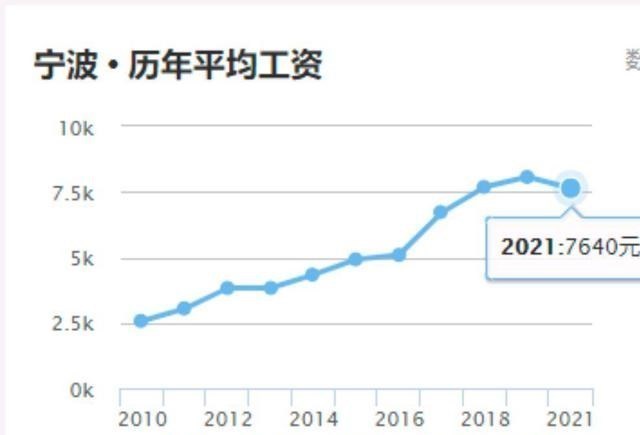 2021全国gdp城市排名