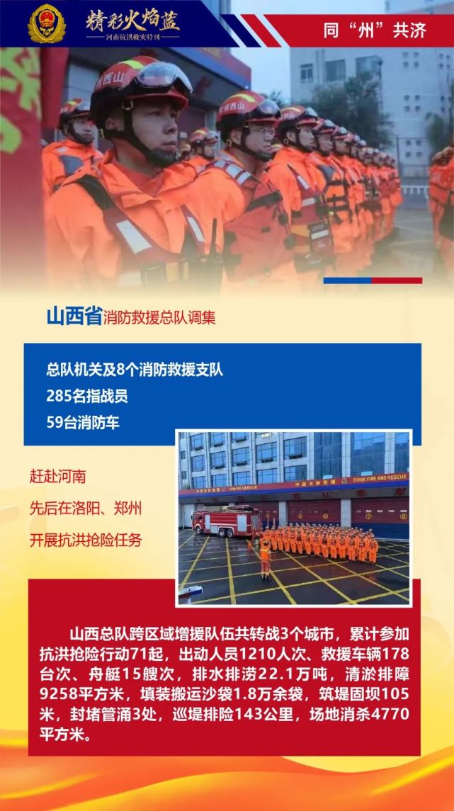 2021年"河南抗洪救灾"特刊|《精彩火焰蓝》电子杂志