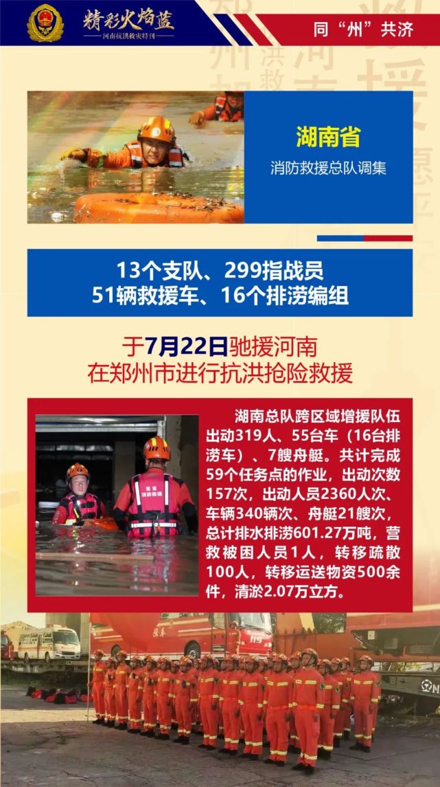 2021年河南抗洪救灾特刊精彩火焰蓝电子杂志