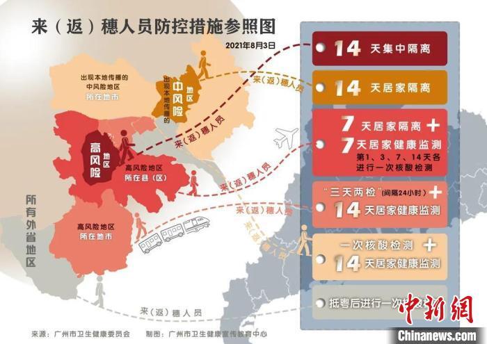 广州人口_地铁21号线镇龙站封顶 未来将承载100万人口(3)