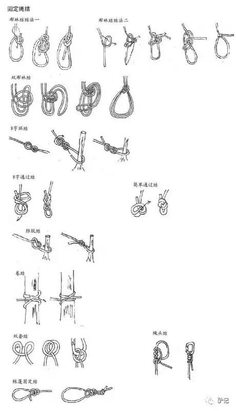 各种水手结的打法(图解)