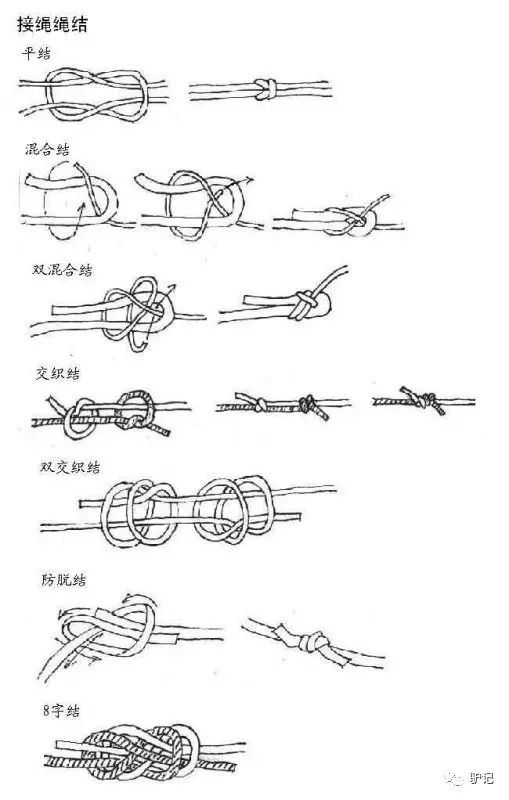 各种水手结的打法(图解)