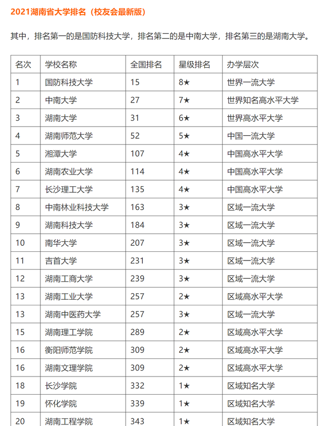 湖南省大学排名出炉中南大学难当第一长沙理工冲进前五