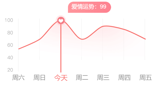 【12星座日运-08.09|射手有出行 双鱼顾虑多
