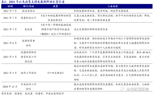 赵伟:保障房"新"变化(开源证券)