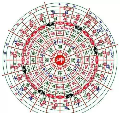 收纳吉水消去凶水 收祥出煞是奇功,破禄廉文四水凶,辅武贪巨皆吉位