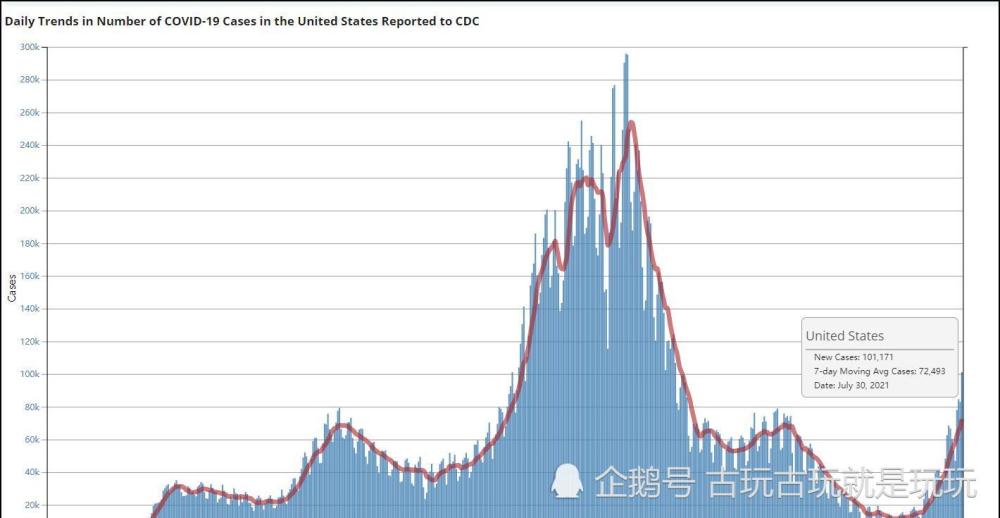 美国疫情曲线图 截自cdc网站 本文系观察者网独家稿件,未经授权,不得