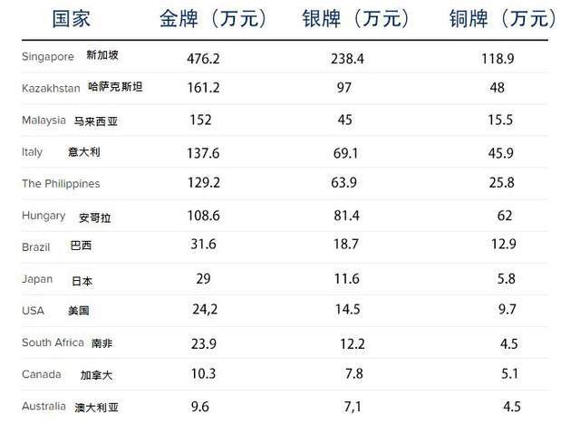 全部人口_任泽平 中国人口形势报告(3)