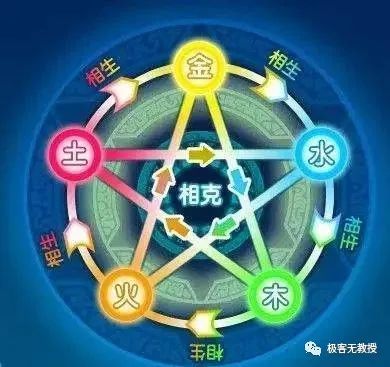 对五行失调进行正确评估,就可以开精油处方来支持或平衡受影响的元素