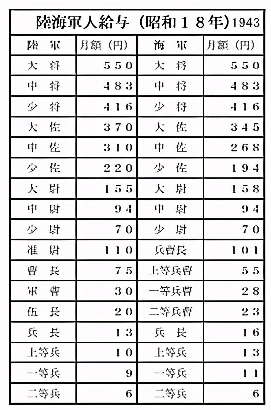 中国大学生占人口比例_大学生数量对一二线城市人口发展和购房需求的推动作