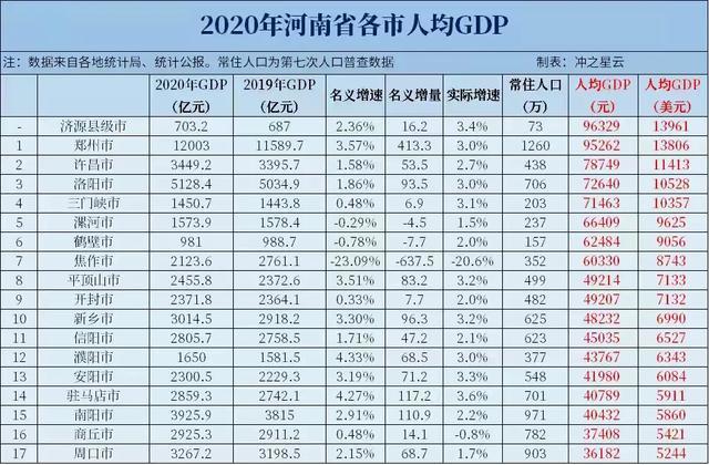 2020已公布GDP的城市_国家统计局最全发布 2020年GDP首破百万亿元 比上年增长2.3(3)