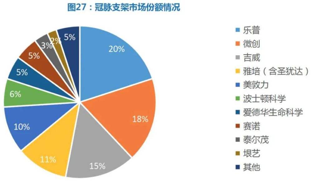 价格更便宜的国产冠脉支架如何保护你的心脏?能否比得