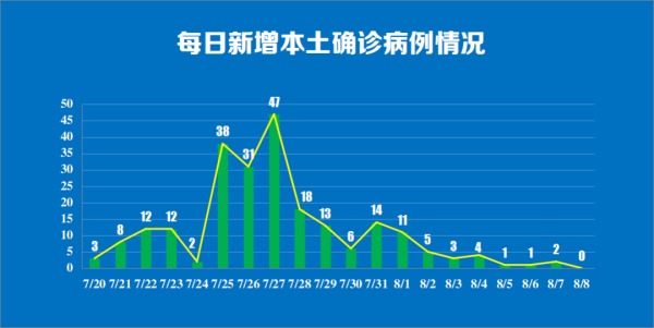 扬州人口_2017年扬州人口数量 常住人口 户籍人口变化统计(2)