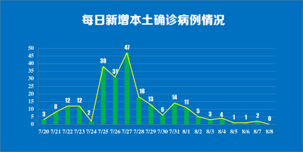 扬州 人口_2017年扬州人口数量 常住人口 户籍人口变化统计(2)