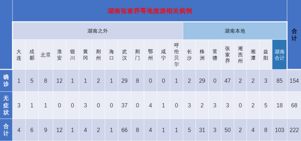 扬州人口有多少_报名中 坐飞机过周末,3天2晚遇见扬州的冬天