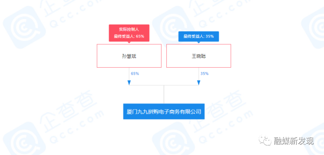 55号显示,厦门九九拼购电子商务有限公司与法人孙慧斌被列入被执行人