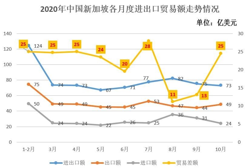 2020新加坡GDP_最新估值3万亿 传字节跳动最大股东开始抛售老股(3)