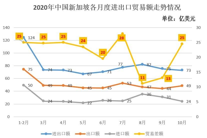 新加坡2020年的gdp_三季度亚洲四小龙GDP增速 香港下降2.9 韩国增2 ,那台湾和新加坡呢(2)