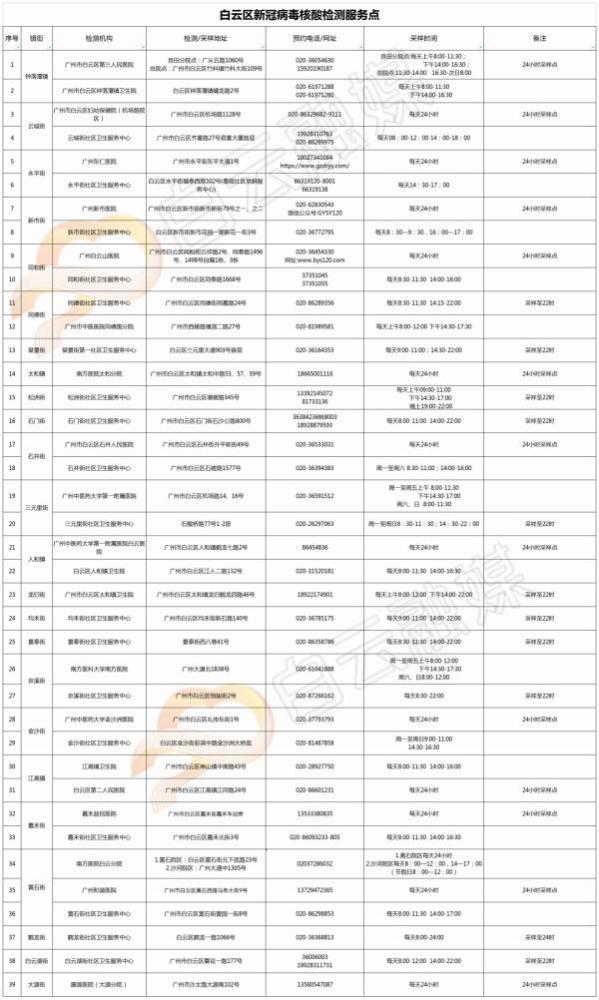 【31省新增本土94例
 /31省新增本土93例】