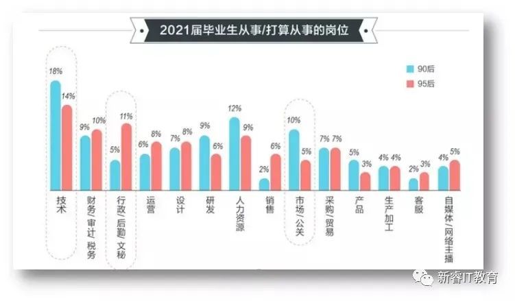 2021年高校就业报告出炉计算机专业就业平均薪资再次问鼎冠军