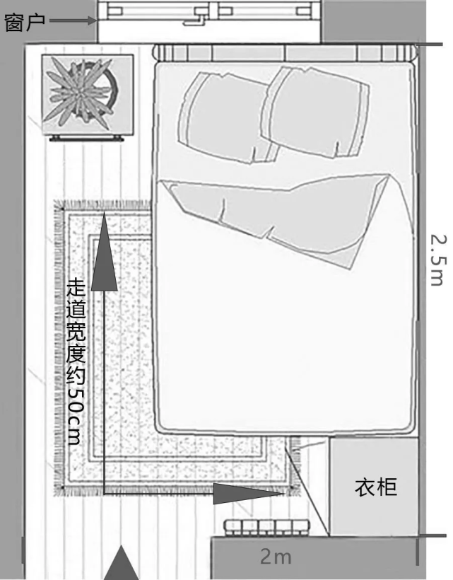 卧室布局攻略,5㎡当10㎡用!大床,衣柜,梳妆台都能放