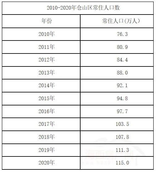 福州常住人口_2018年末福州常住人口为774万人 总量仍居全省第二(2)