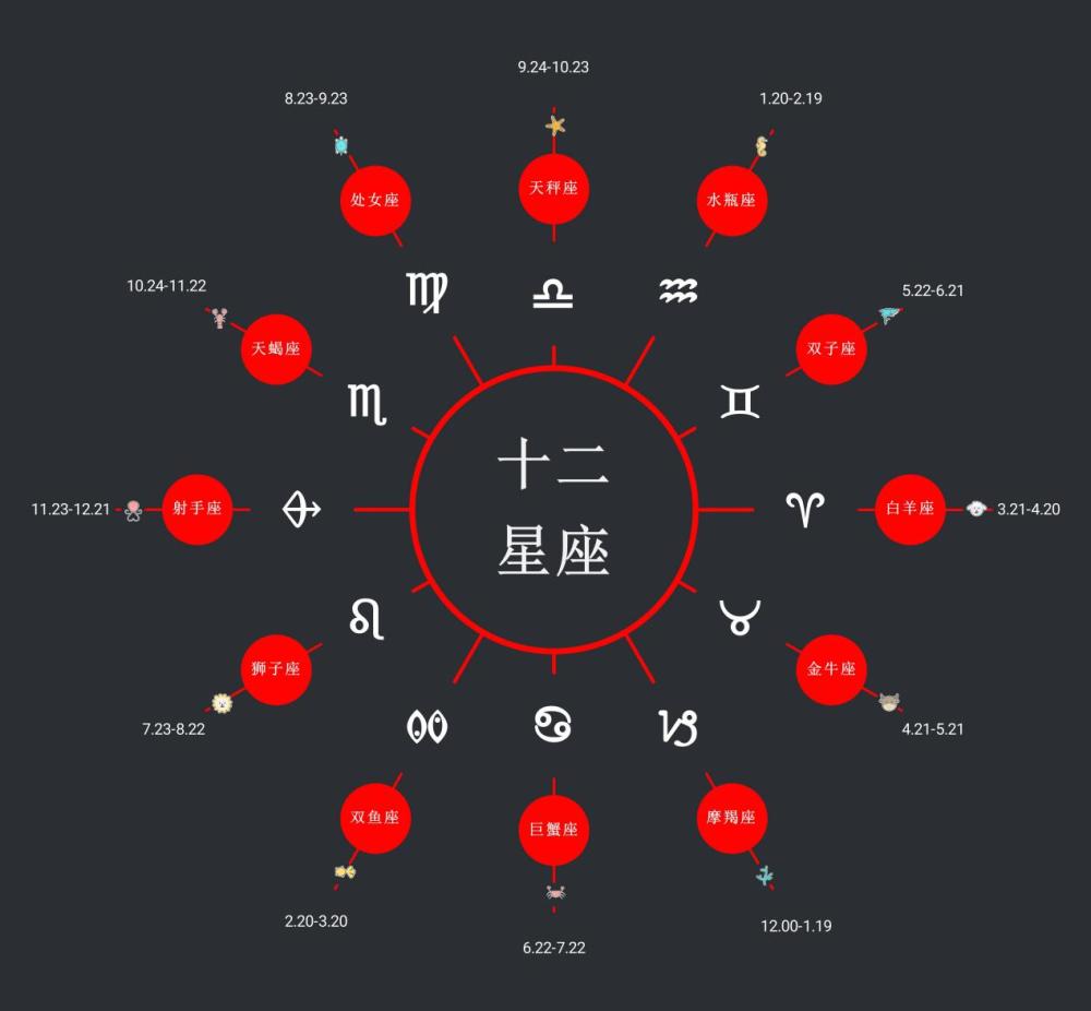 变种毒株太多了?24个希腊字母恐不够用,世卫组织专家建议用星座命名