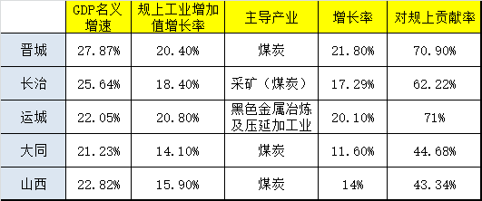 山西运城gdp_济南锁定国家中心城市,再加一分,青岛还能追的上吗