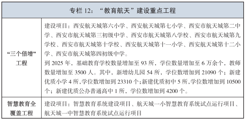 十四五西安gdp目标_百强区GDP新年目标 至少三区预期10 南山十四五瞄准 万亿
