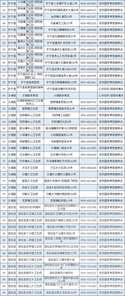 桐城2021人口有多少_2021年桐城经开区公开招聘区属国有企业高级经营管理者公(2)