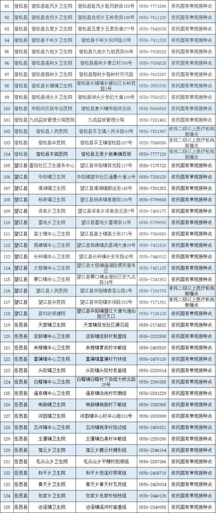 桐城2021人口有多少_2021年桐城经开区公开招聘区属国有企业高级经营管理者公(2)