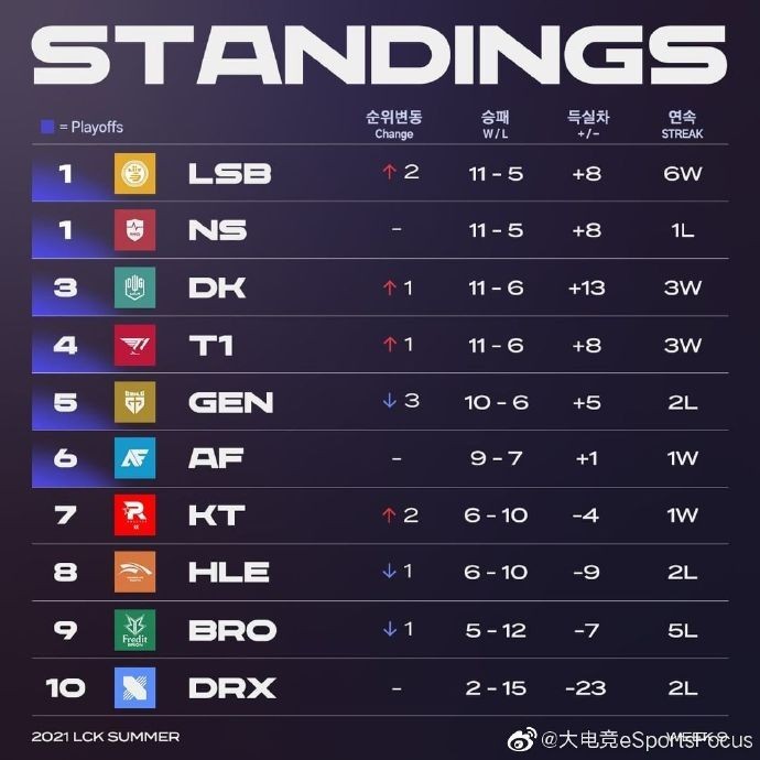 上单选手排名_王者荣耀上单选手头像(3)