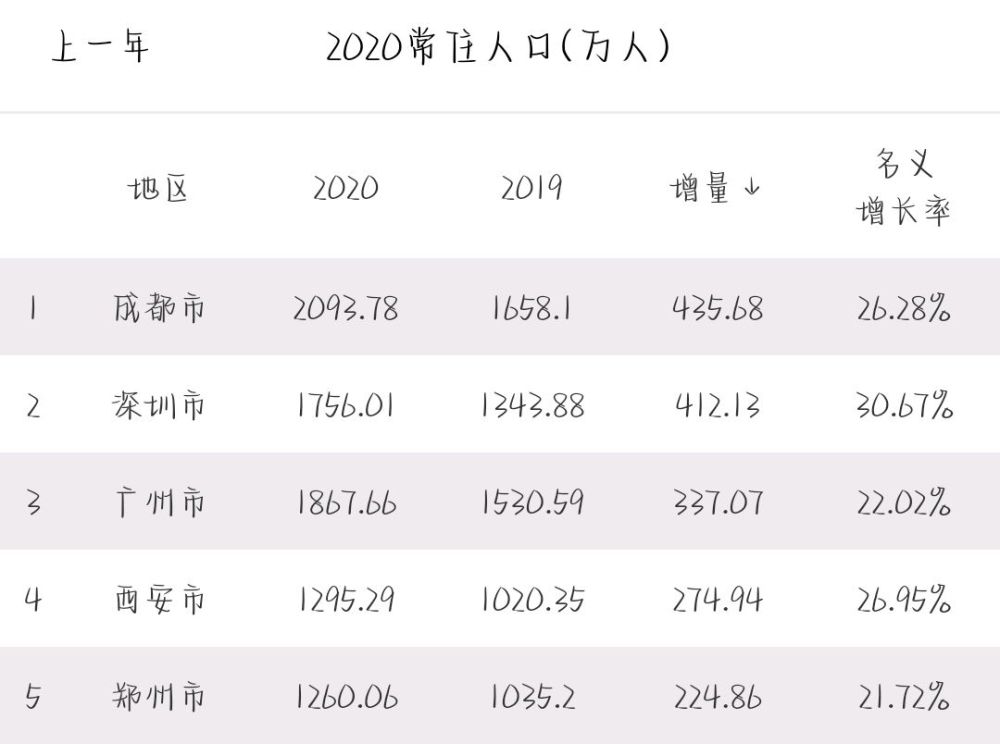 2020年江苏gdp能否超越广东_29省最新GDP排名公布 江苏首超10万亿元(2)