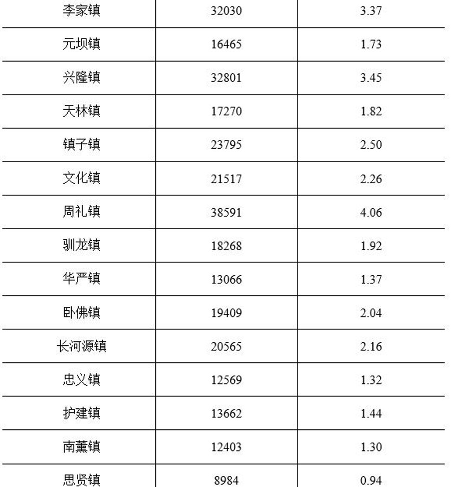 四川省常住人口_影响国运的大事 第七次全国人口普查即将公布,这有5大神预测(2)