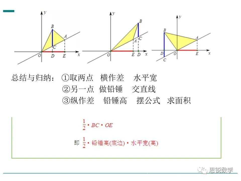 一次函数面积问题铅锤法