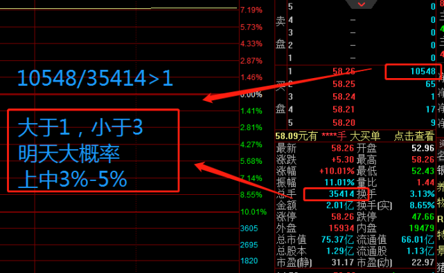 手上的股票涨停了怎么看出明天能否继续封板呢